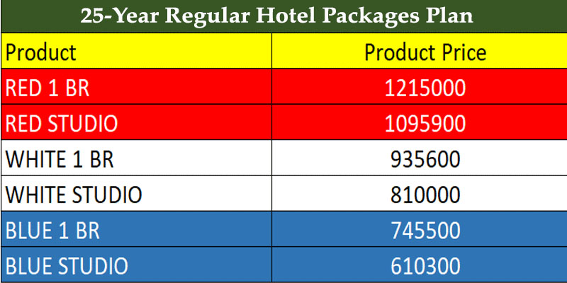25 Year Regular Packages Plan